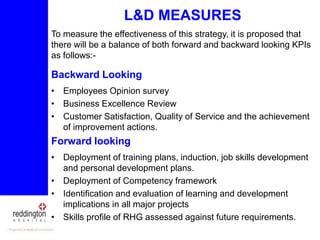 Learning and Developmment Strategy Presentation 2023.pptx