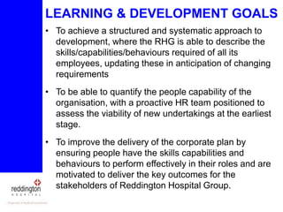 Learning and Developmment Strategy Presentation 2023.pptx