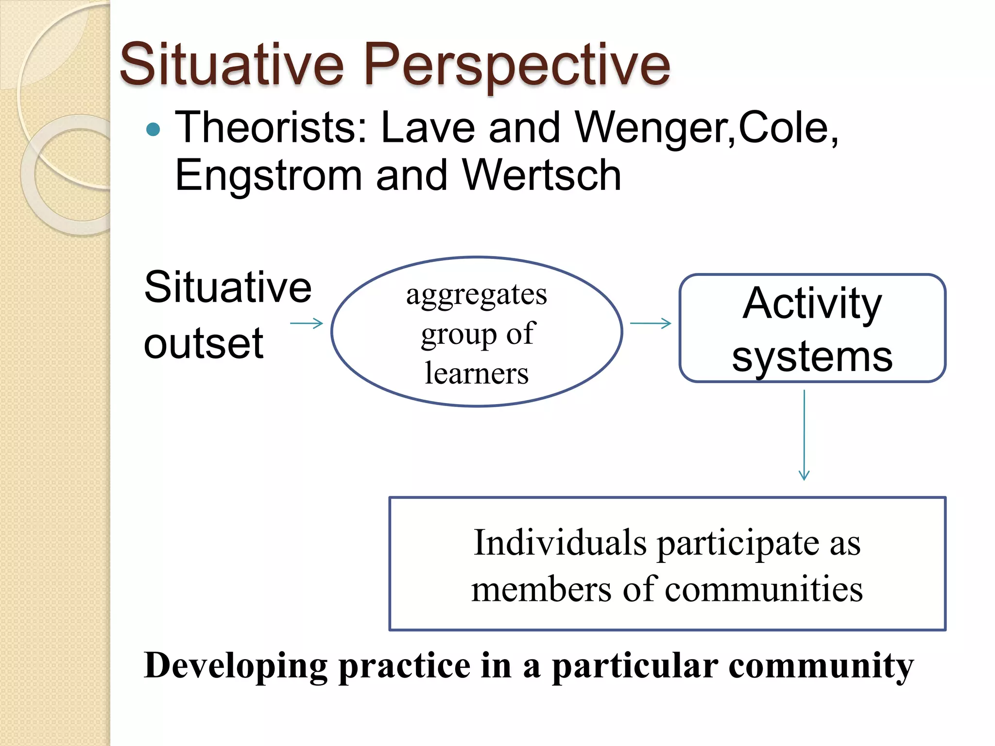 Situative Perspective
 Theorists: Lave and Wenger,Cole,
Engstrom and Wertsch
Situative
outset
Developing practice in a particular community
Activity
systems
aggregates
group of
learners
Individuals participate as
members of communities
 