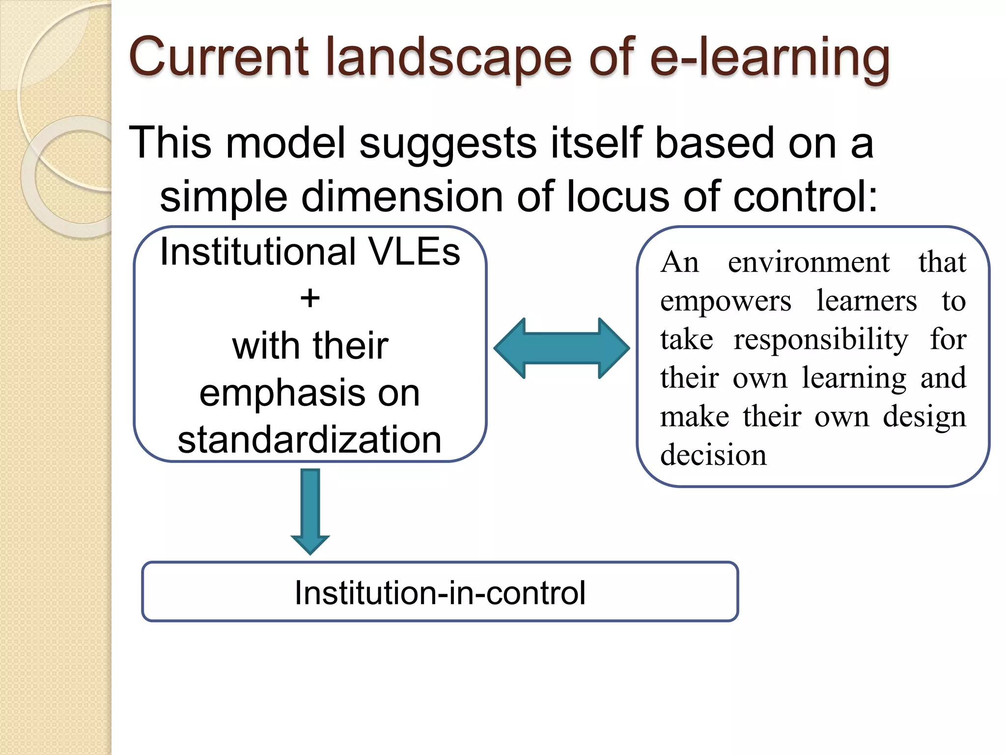 Current landscape of e-learning
This model suggests itself based on a
simple dimension of locus of control:
Institutional VLEs
+
with their
emphasis on
standardization
An environment that
empowers learners to
take responsibility for
their own learning and
make their own design
decision
Institution-in-control
 