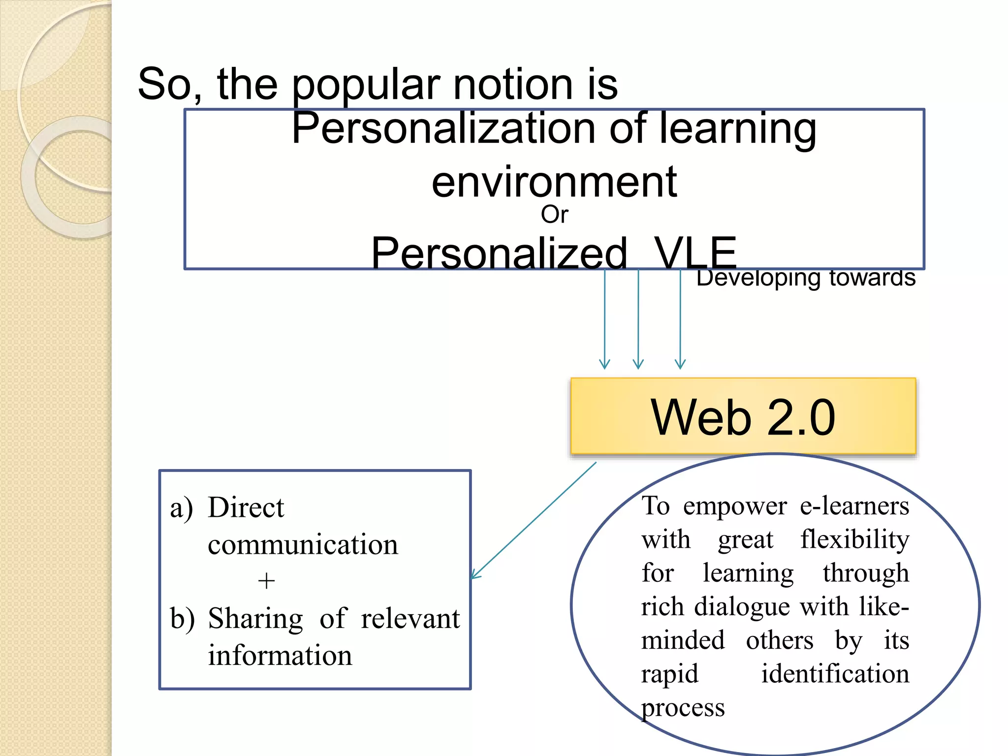 So, the popular notion is
Developing towards
Personalization of learning
environment
Or
Personalized VLE
Web 2.0
To empower e-learners
with great flexibility
for learning through
rich dialogue with like-
minded others by its
rapid identification
process
a) Direct
communication
+
b) Sharing of relevant
information
 