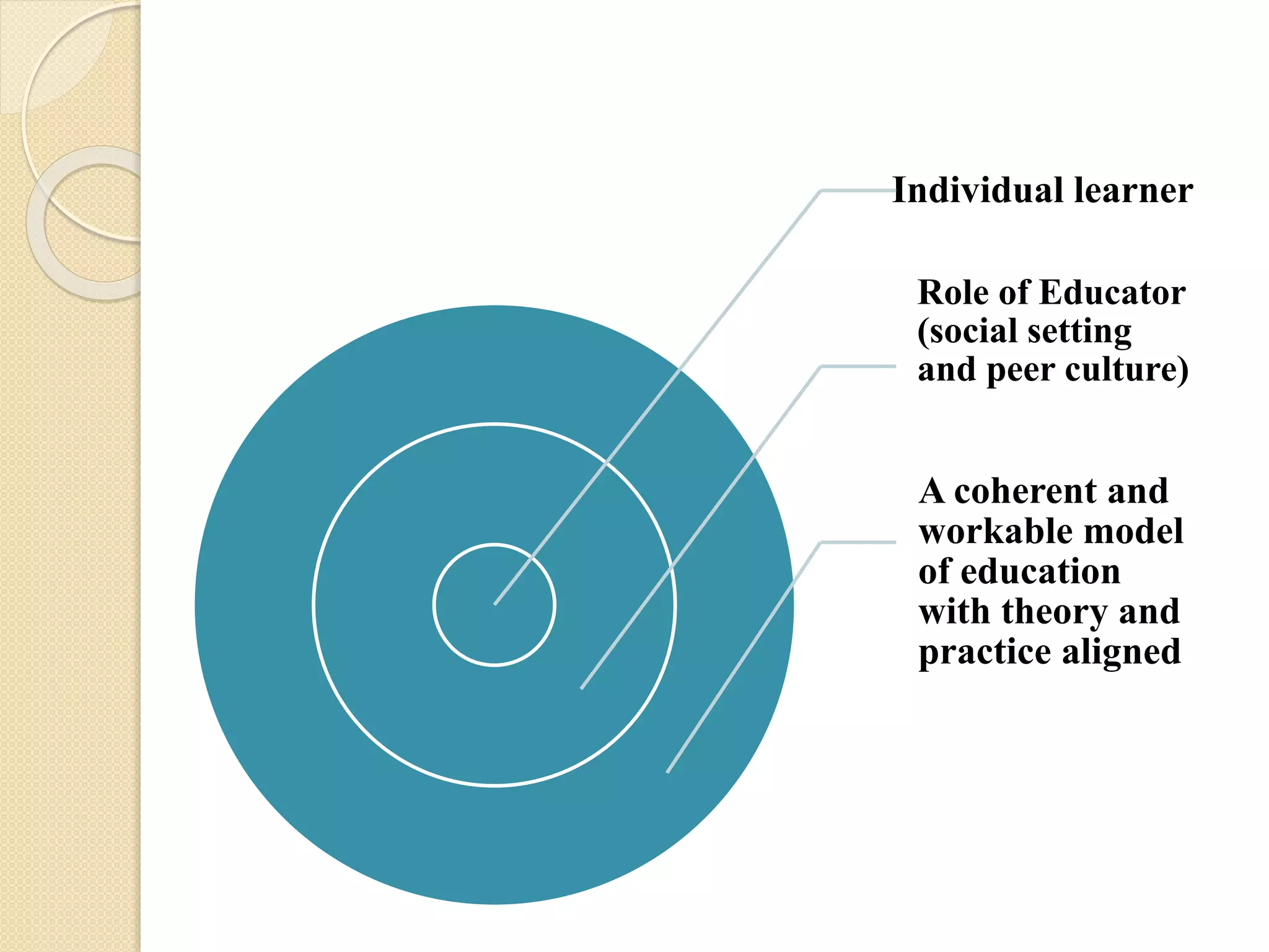 Individual learner
Role of Educator
(social setting
and peer culture)
A coherent and
workable model
of education
with theory and
practice aligned
 