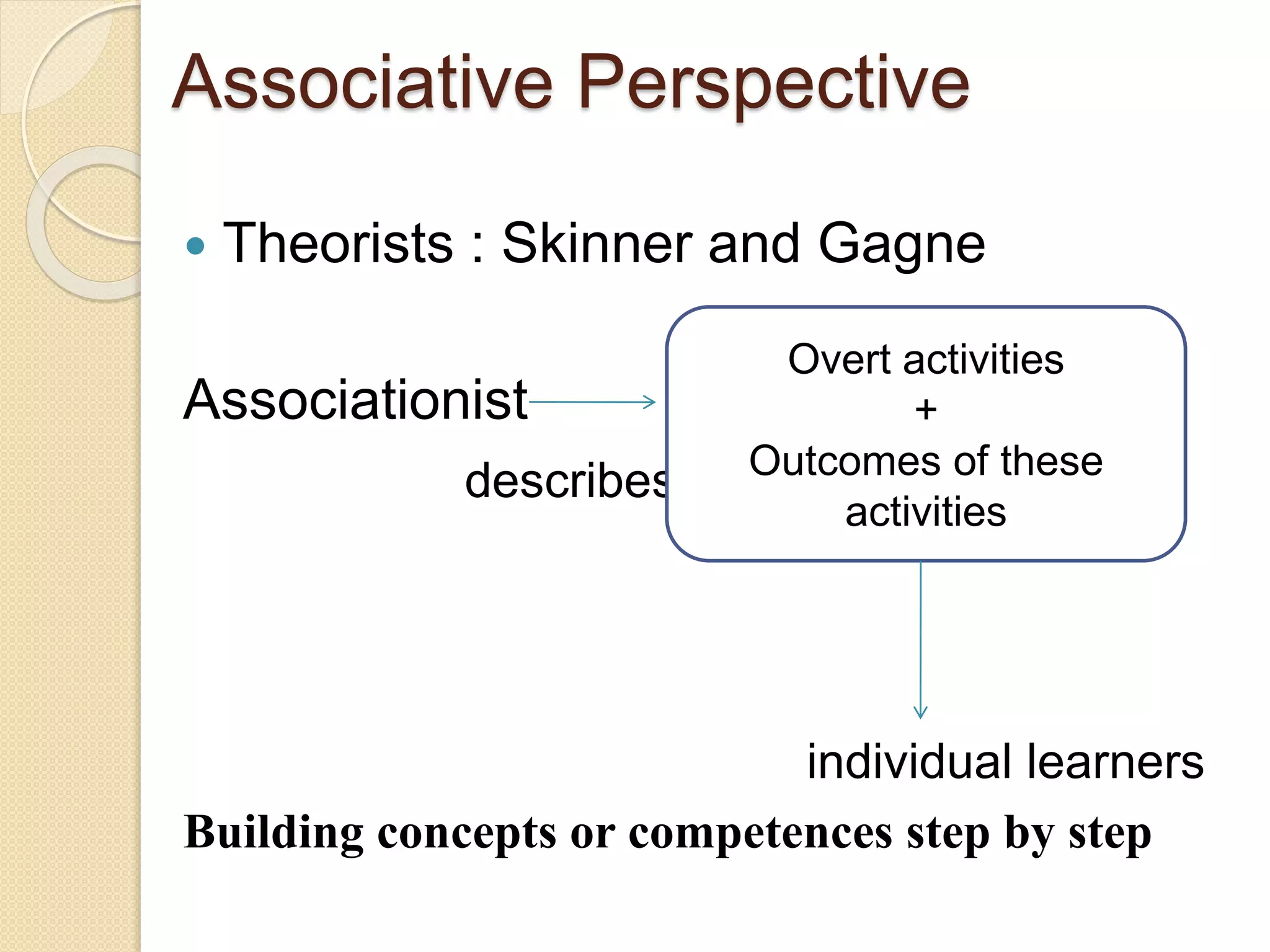 Associative Perspective
 Theorists : Skinner and Gagne
Associationist
describes
individual learners
Building concepts or competences step by step
Overt activities
+
Outcomes of these
activities
 