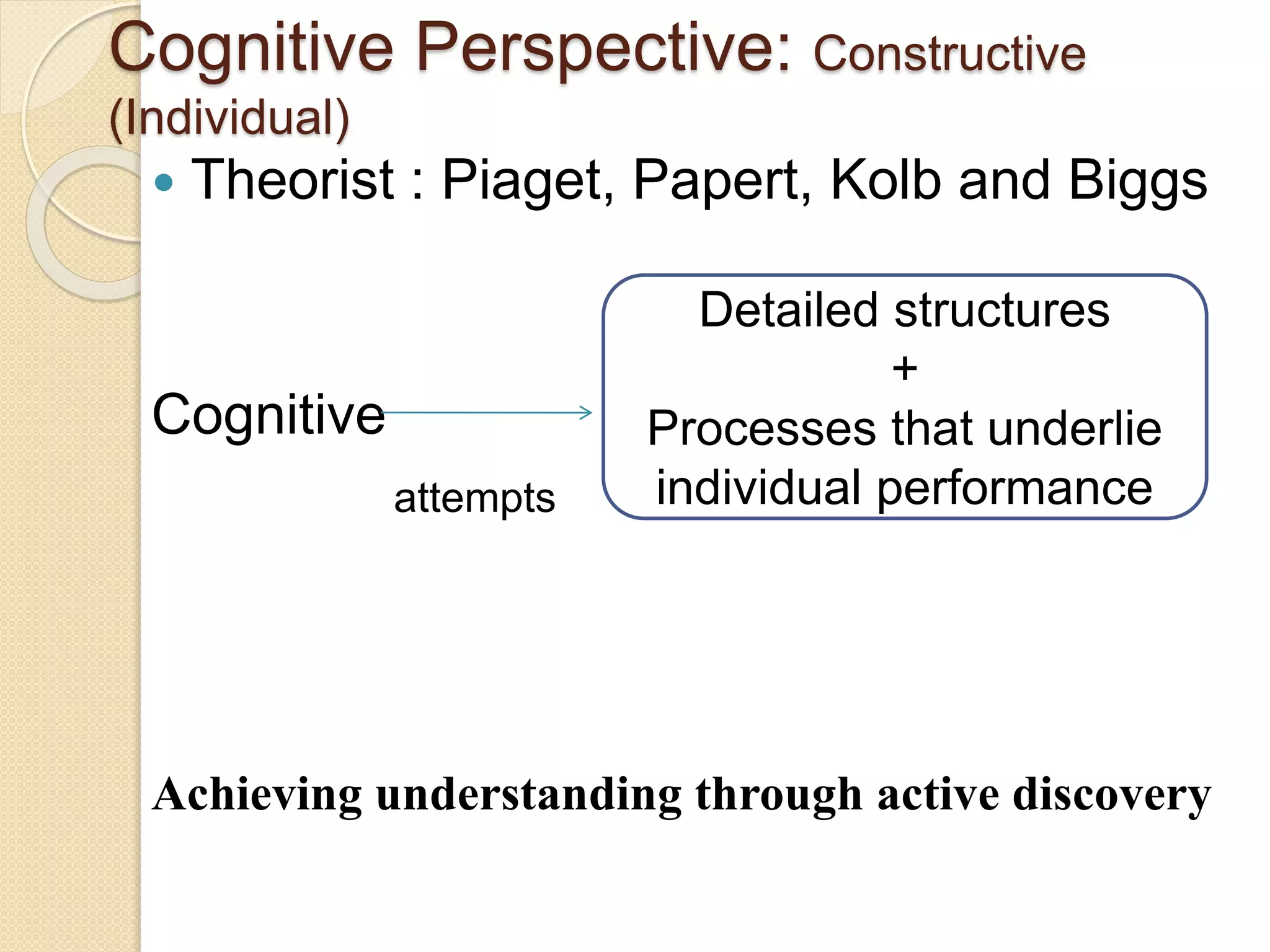 Cognitive Perspective: Constructive
(Individual)
 Theorist : Piaget, Papert, Kolb and Biggs
Cognitive
attempts
Achieving understanding through active discovery
Detailed structures
+
Processes that underlie
individual performance
 