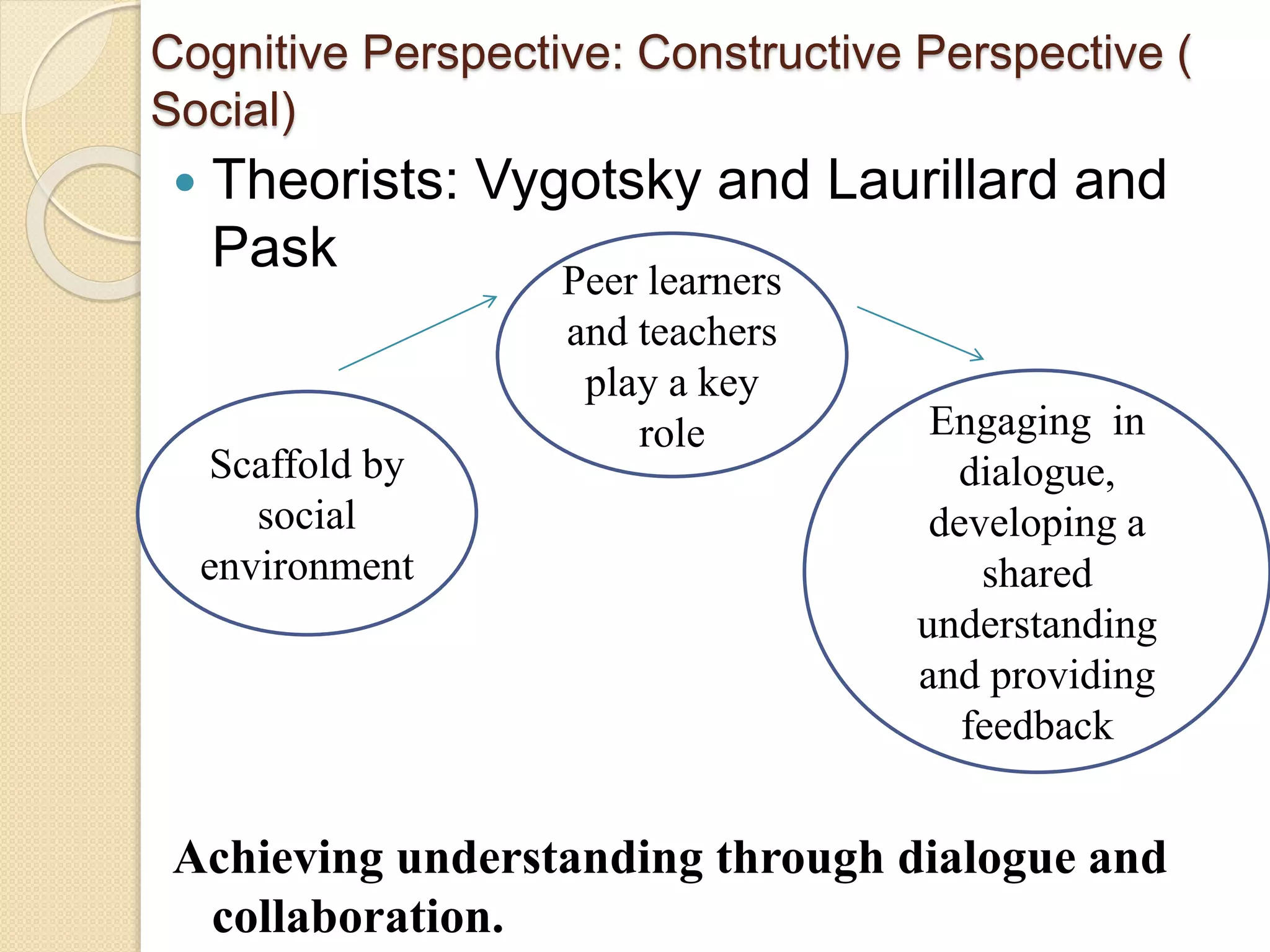 Cognitive Perspective: Constructive Perspective (
Social)
 Theorists: Vygotsky and Laurillard and
Pask
Achieving understanding through dialogue and
collaboration.
Scaffold by
social
environment
Peer learners
and teachers
play a key
role Engaging in
dialogue,
developing a
shared
understanding
and providing
feedback
 