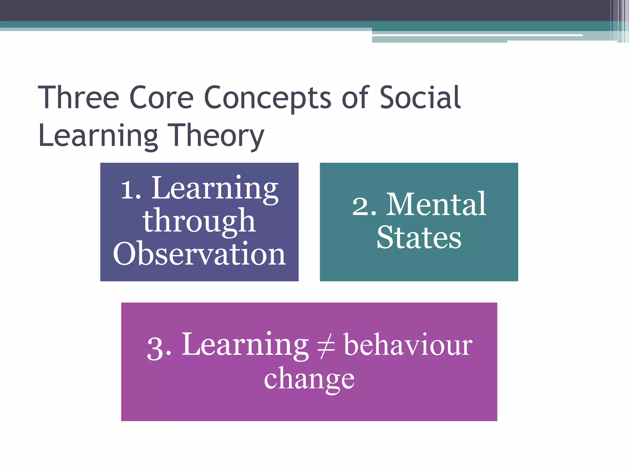 Learning and Education Theories | PPTX
