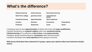 What’s the difference?
1.Employees who’ve done apprenticeships are better than those with paper qualifications.
2.Schools should focus on academic subjects rather than vocational training.
3.Distant learning isn’t as effective as face-to-face or on-campus learning.
4.Students’ grades should be based on coursework rather than final exams.
5.Students should get some work experience before going to University.
What do you think about these statements? In groups, express your opinions about each statement and give
reasons
Distance learning Online learning Face-to-face learning
Sixth Form/ college grammar school comprehensive
school
Vocational training Apprenticeships Work experience
Lectures Seminars Coursework Dissertations
Freshman Sophomore Junior Senior
 