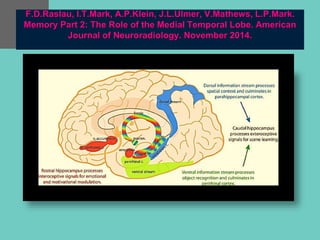F.D.Raslau, I.T.Mark, A.P.Klein, J.L.Ulmer, V.Mathews, L.P.Mark.
Memory Part 2: The Role of the Medial Temporal Lobe. American
Journal of Neuroradiology. November 2014.
 