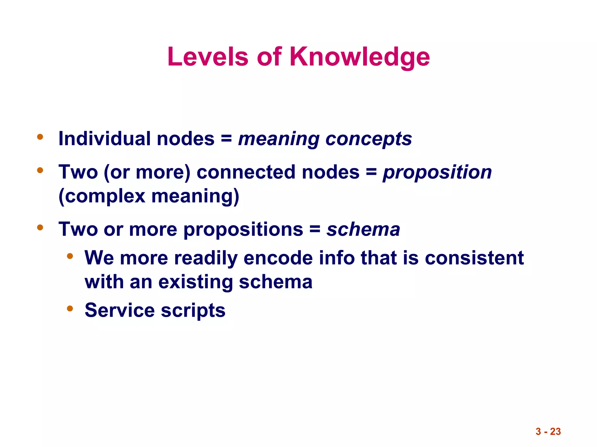 3 - 23
Levels of Knowledge
• Individual nodes = meaning concepts
• Two (or more) connected nodes = proposition
(complex meaning)
• Two or more propositions = schema
• We more readily encode info that is consistent
with an existing schema
• Service scripts
 
