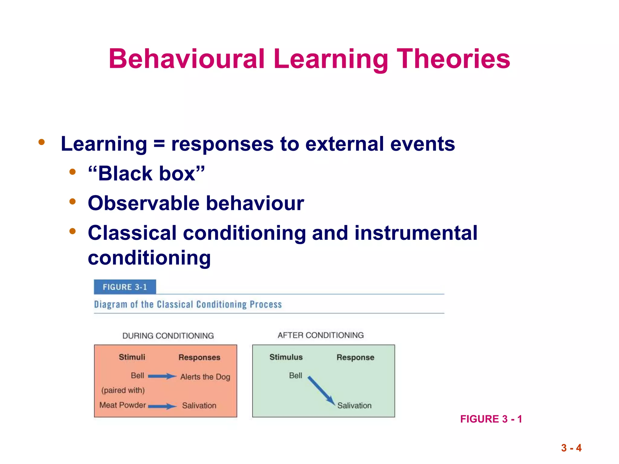 3 - 4
Behavioural Learning Theories
• Learning = responses to external events
• “Black box”
• Observable behaviour
• Classical conditioning and instrumental
conditioning
FIGURE 3 - 1
 