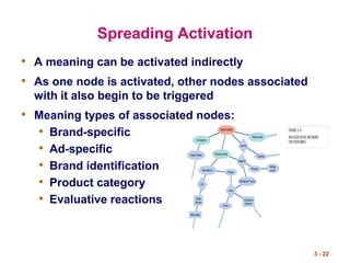 3 - 22
Spreading Activation
• A meaning can be activated indirectly
• As one node is activated, other nodes associated
with it also begin to be triggered
• Meaning types of associated nodes:
• Brand-specific
• Ad-specific
• Brand identification
• Product category
• Evaluative reactions
 