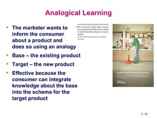 Analogical Learning
• The marketer wants to
inform the consumer
about a product and
does so using an analogy
• Base – the existing product
• Target – the new product
• Effective because the
consumer can integrate
knowledge about the base
into the schema for the
target product
3 - 24
 