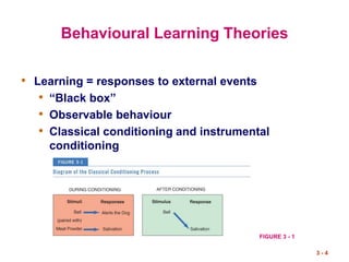 3 - 4
Behavioural Learning Theories
• Learning = responses to external events
• “Black box”
• Observable behaviour
• Classical conditioning and instrumental
conditioning
FIGURE 3 - 1
 
