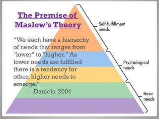 + The Premise of
Maslow’s Theory
“We each have a hierarchy
of needs that ranges from
"lower" to "higher." As
lower needs are fulfilled
there is a tendency for
other, higher needs to
emerge.”
--Daniels, 2004
 