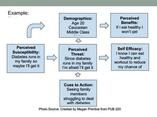 Learning and perception