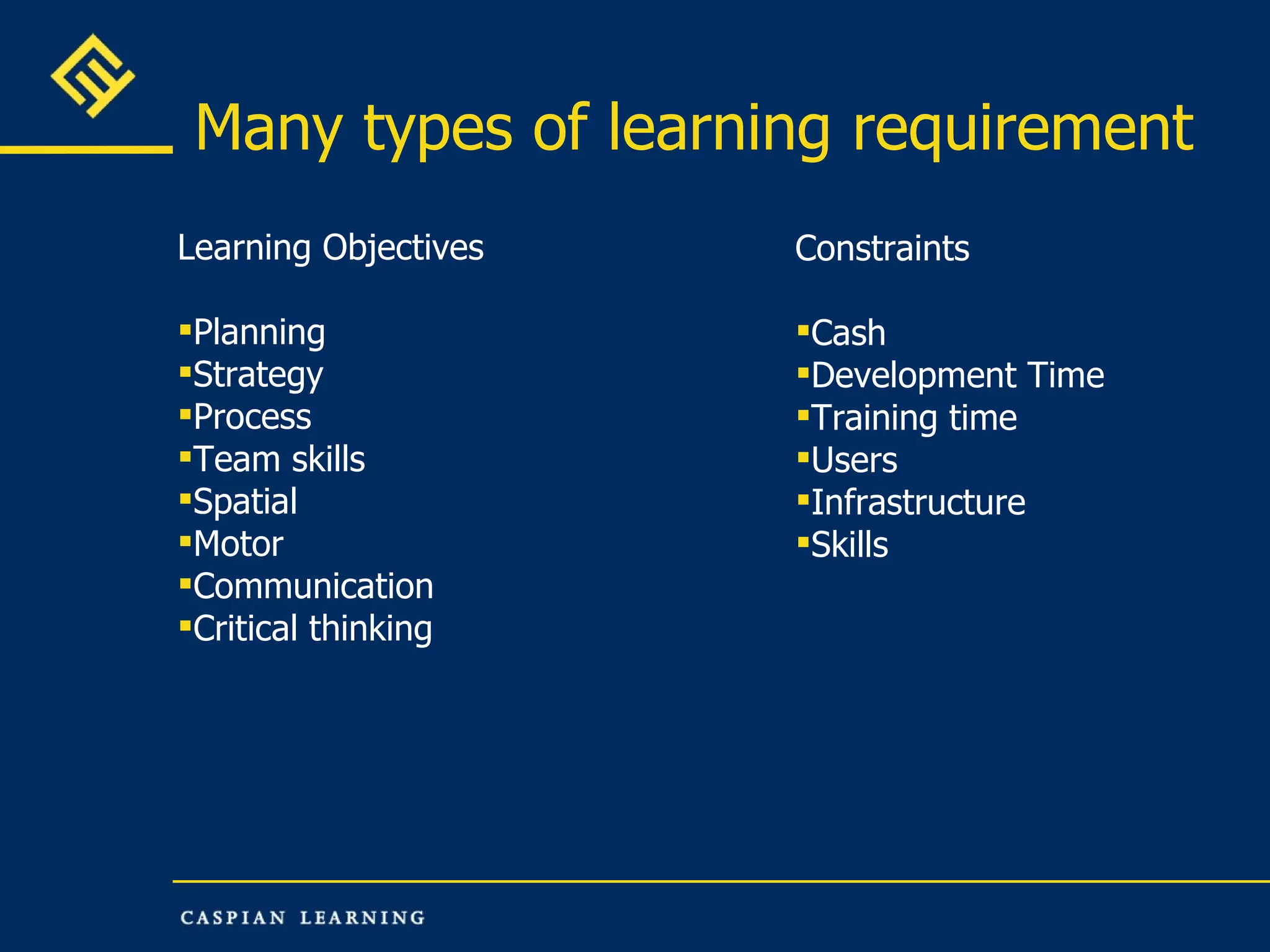 Many types of learning requirement Learning Objectives Planning  Strategy Process Team skills Spatial Motor Communication Critical thinking Constraints Cash Development Time Training time Users Infrastructure Skills 