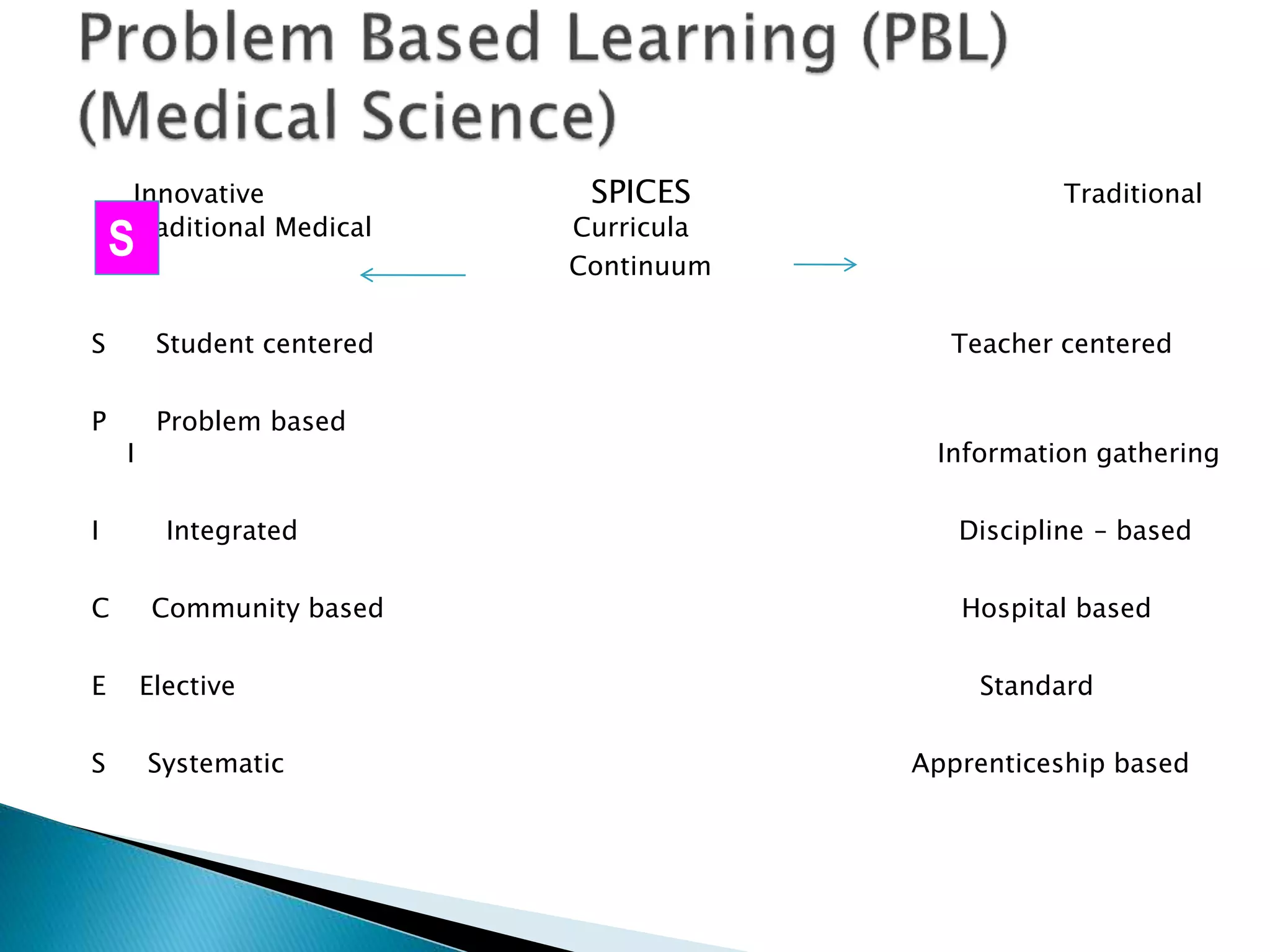 Innovative SPICES Traditional
Traditional Medical Curricula
Continuum
S Student centered Teacher centered
P Problem based
I Information gathering
I Integrated Discipline – based
C Community based Hospital based
E Elective Standard
S Systematic Apprenticeship based
S
 