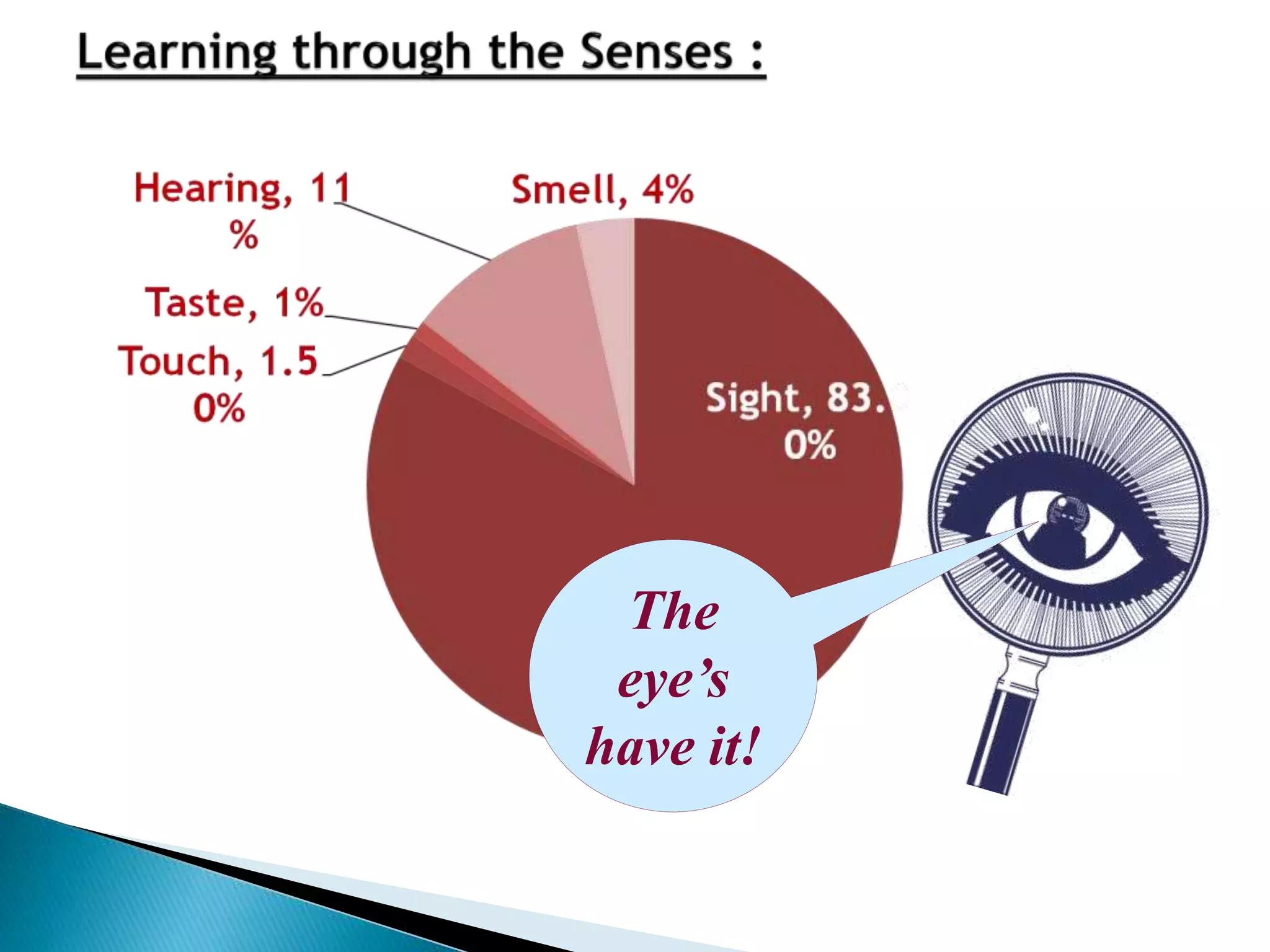 The
eye’s
have it!
 