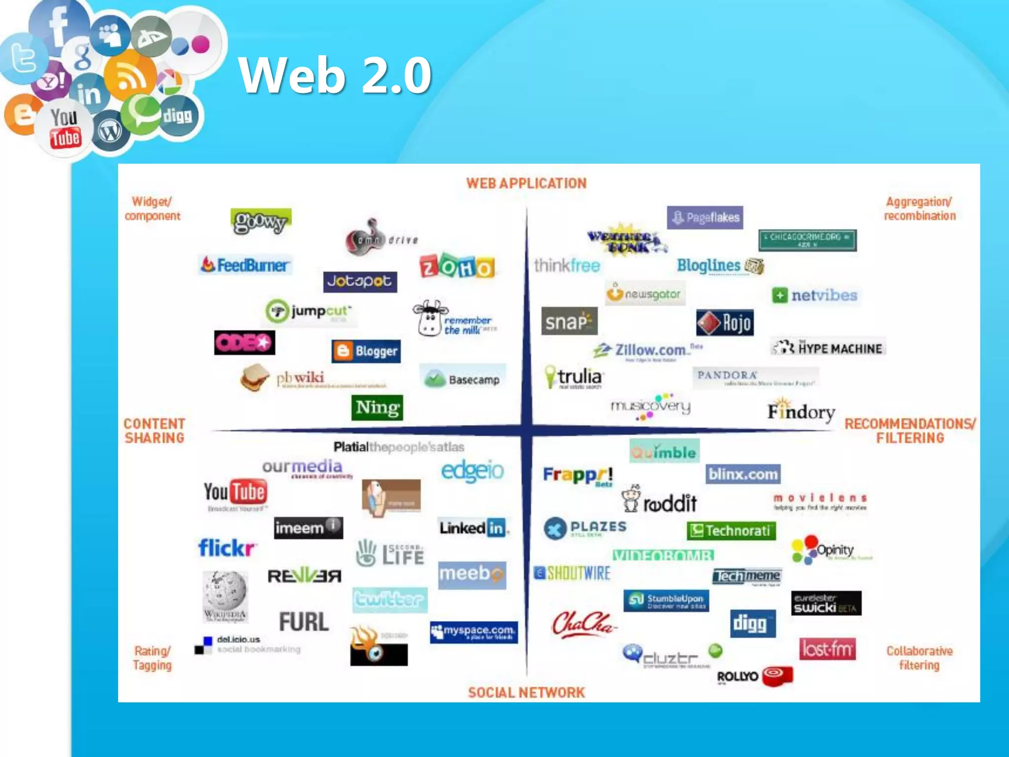 Web 2.0
 