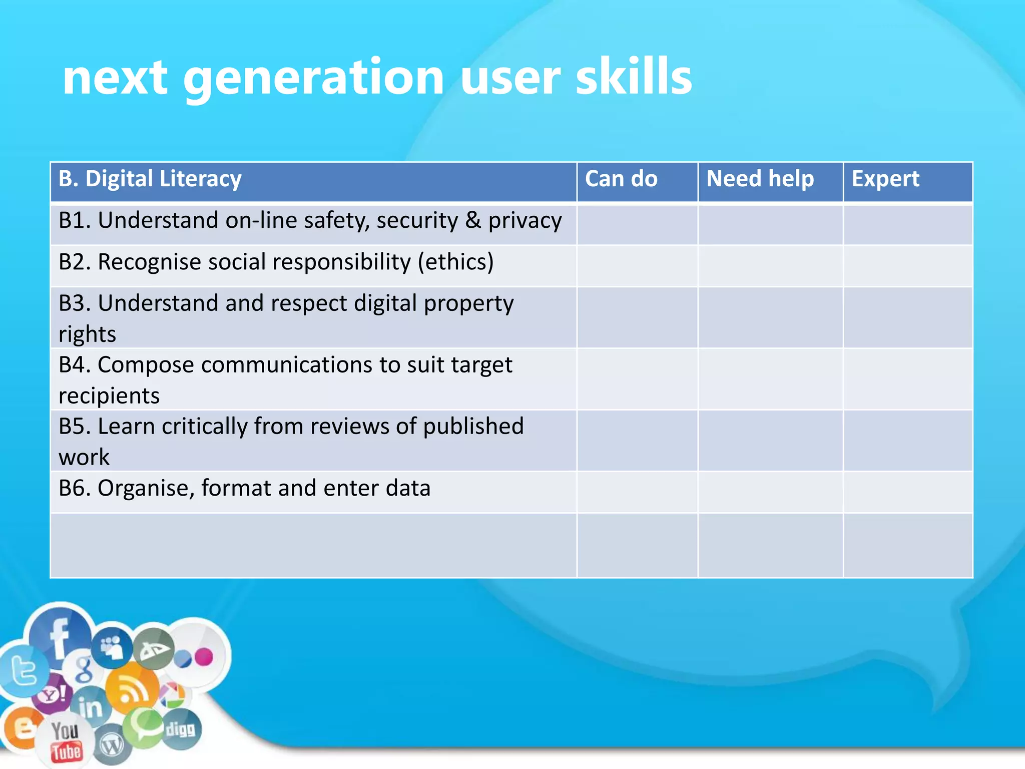 next generation user skills
B. Digital Literacy Can do Need help Expert
B1. Understand on-line safety, security & privacy
B2. Recognise social responsibility (ethics)
B3. Understand and respect digital property
rights
B4. Compose communications to suit target
recipients
B5. Learn critically from reviews of published
work
B6. Organise, format and enter data
 