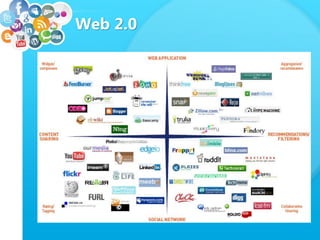 Web 2.0
 