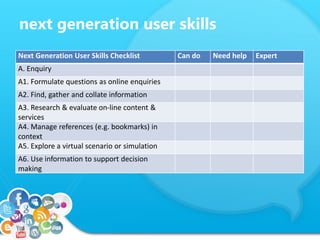 next generation user skills
Next Generation User Skills Checklist Can do Need help Expert
A. Enquiry
A1. Formulate questions as online enquiries
A2. Find, gather and collate information
A3. Research & evaluate on-line content &
services
A4. Manage references (e.g. bookmarks) in
context
A5. Explore a virtual scenario or simulation
A6. Use information to support decision
making
 