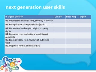 next generation user skills
B. Digital Literacy Can do Need help Expert
B1. Understand on-line safety, security & privacy
B2. Recognise social responsibility (ethics)
B3. Understand and respect digital property
rights
B4. Compose communications to suit target
recipients
B5. Learn critically from reviews of published
work
B6. Organise, format and enter data
 