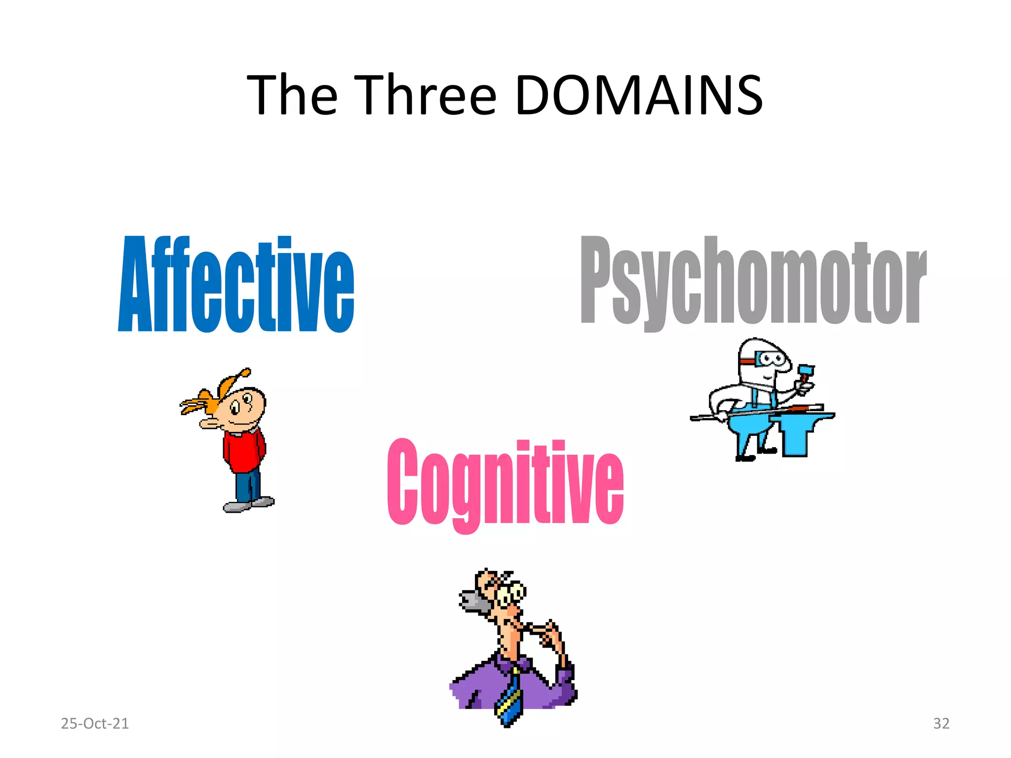 The Three DOMAINS
25-Oct-21 32
 