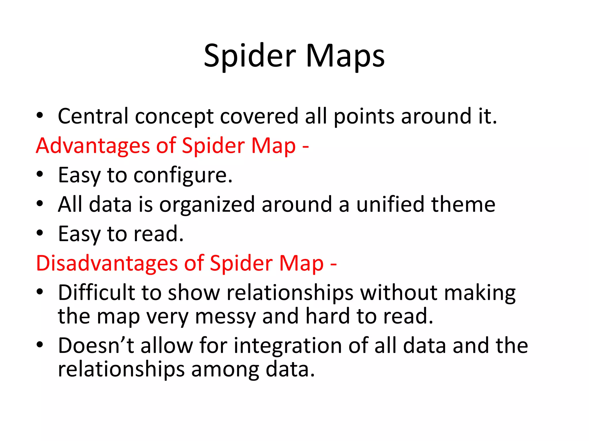 Spider Maps
• Central concept covered all points around it.
Advantages of Spider Map -
• Easy to configure.
• All data is organized around a unified theme
• Easy to read.
Disadvantages of Spider Map -
• Difficult to show relationships without making
the map very messy and hard to read.
• Doesn’t allow for integration of all data and the
relationships among data.
 