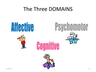 The Three DOMAINS
25-Oct-21 32
 