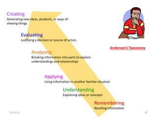 Creating
Generating new ideas, products, or ways of
viewing things
Evaluating
Justifying a decision or course of action
Analysing
Breaking information into parts to explore
understandings and relationships
Applying
Using information in another familiar situation
Understanding
Explaining ideas or concepts
Remembering
Recalling information
25-Oct-21 47
Anderson’s Taxonomy
 