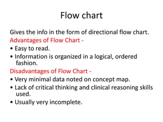 Flow chart
Gives the info in the form of directional flow chart.
Advantages of Flow Chart -
• Easy to read.
• Information is organized in a logical, ordered
fashion.
Disadvantages of Flow Chart -
• Very minimal data noted on concept map.
• Lack of critical thinking and clinical reasoning skills
used.
• Usually very incomplete.
 