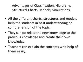 Advantages of Classification, Hierarchy,
Structural Charts, Models, Simulations.
• All the different charts, structures and models
help the students in best understanding or
comprehension of the topic.
• They can co-relate the new knowledge to the
previous knowledge and create their own
knowledge.
• Teachers can explain the concepts whit help of
them easily.
 