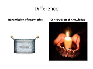Difference
Transmission of Knowledge Construction of Knowledge
 