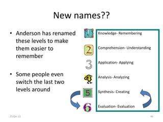 New names??
• Anderson has renamed
these levels to make
them easier to
remember
• Some people even
switch the last two
levels around
25-Oct-21 46
Knowledge- Remembering
Comprehension- Understanding
Application- Applying
Analysis- Analyzing
Synthesis- Creating
Evaluation- Evaluation
 