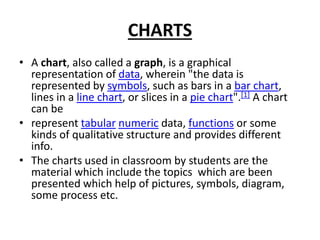 CHARTS
• A chart, also called a graph, is a graphical
representation of data, wherein "the data is
represented by symbols, such as bars in a bar chart,
lines in a line chart, or slices in a pie chart".[1] A chart
can be
• represent tabular numeric data, functions or some
kinds of qualitative structure and provides different
info.
• The charts used in classroom by students are the
material which include the topics which are been
presented which help of pictures, symbols, diagram,
some process etc.
 