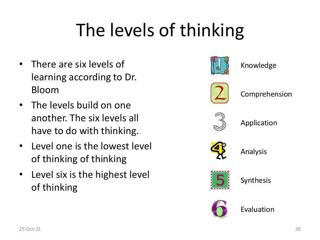 Learning And Teaching Module 1