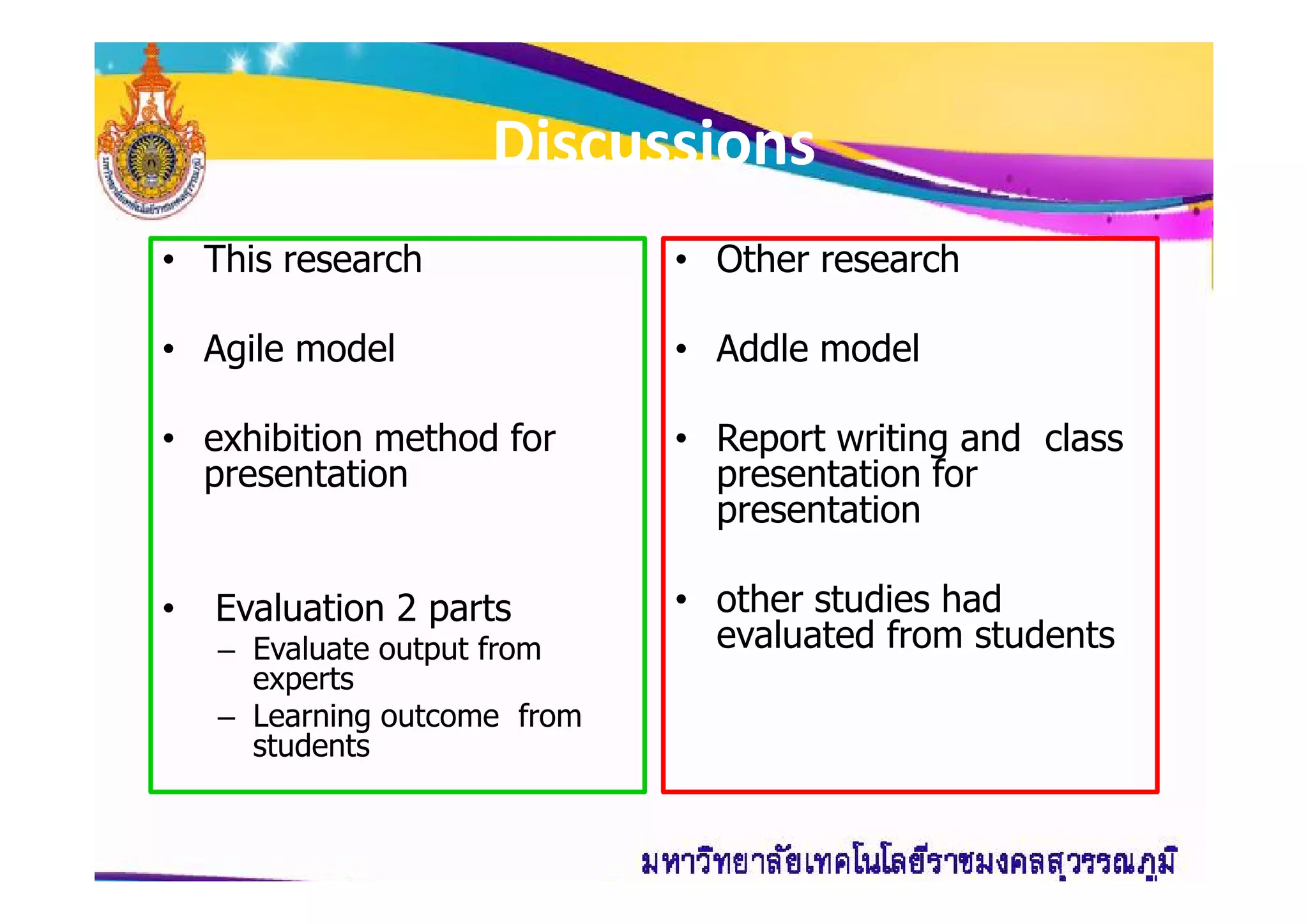DiscussionsDiscussions
• This research
• Agile model
• exhibition method for
presentation
• Other research
• Addle model
• Report writing and class
presentation forpresentation
• Evaluation 2 parts
– Evaluate output from
experts
– Learning outcome from
students
presentation for
presentation
• other studies had
evaluated from students
 