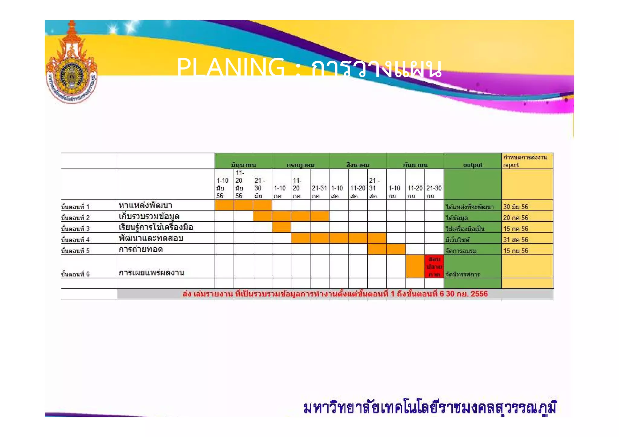 PLANING :PLANING : การวางแผนการวางแผน
 
