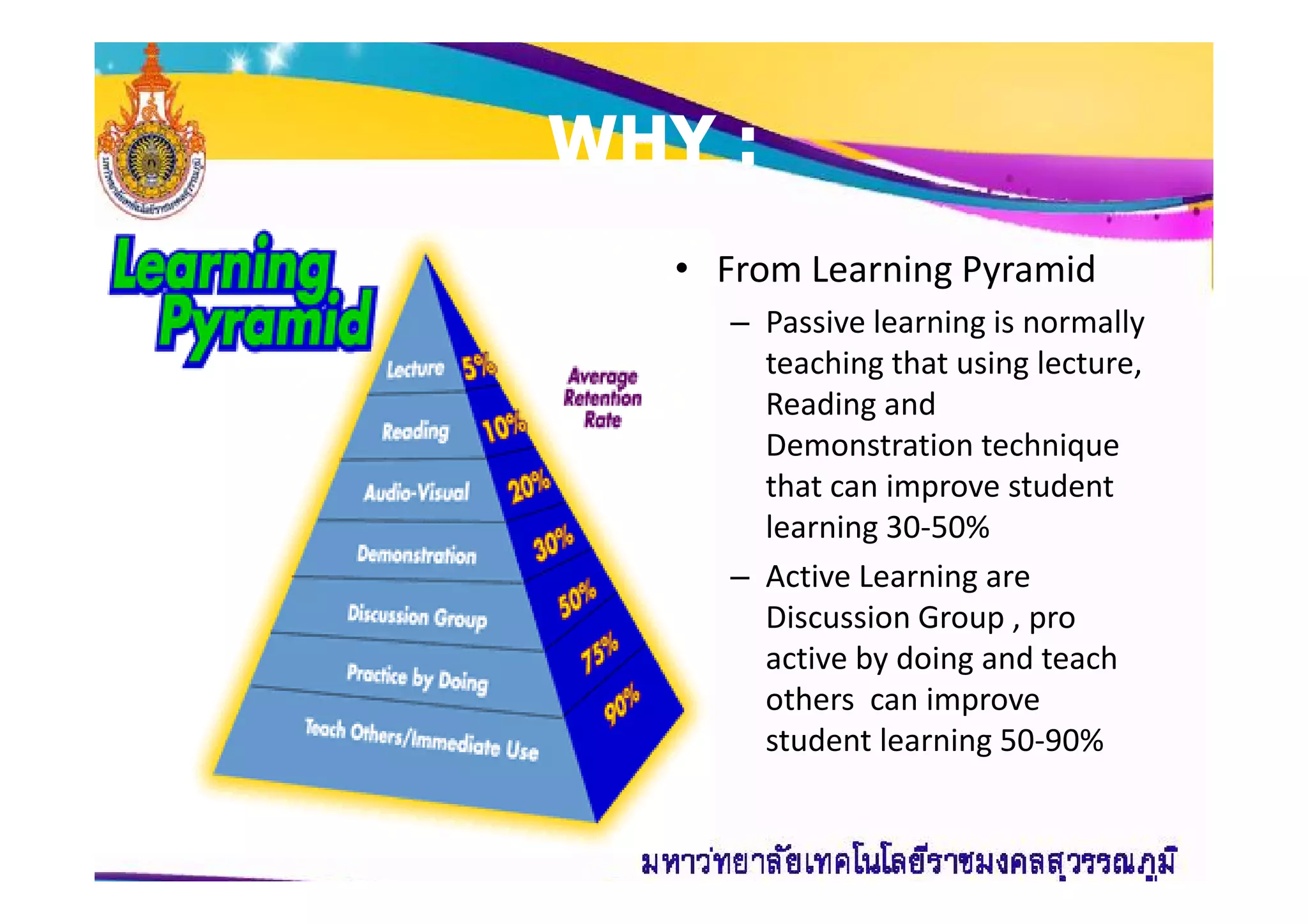 WHY :WHY :
• From Learning Pyramid
– Passive learning is normally
teaching that using lecture,
Reading and
Demonstration techniqueDemonstration technique
that can improve student
learning 30-50%
– Active Learning are
Discussion Group , pro
active by doing and teach
others can improve
student learning 50-90%
 