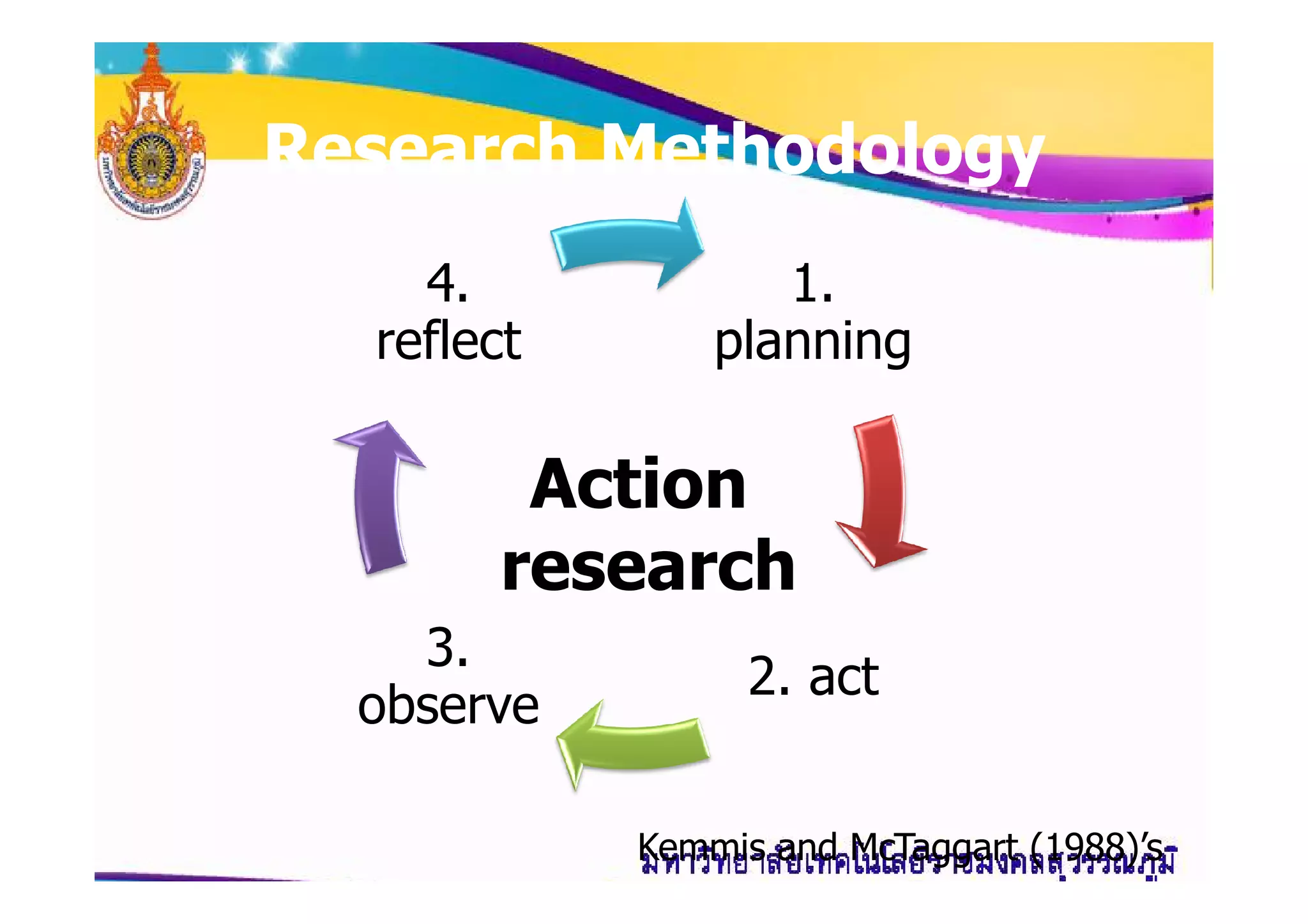 Research MethodologyResearch Methodology
1.
planning
4.
reflect
Action
2. act
3.
observe
Action
research
Kemmis and McTaggart (1988)’s
 