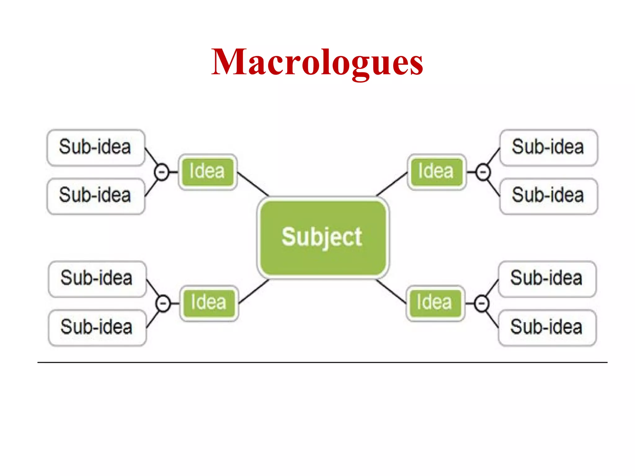 Macrologues
 