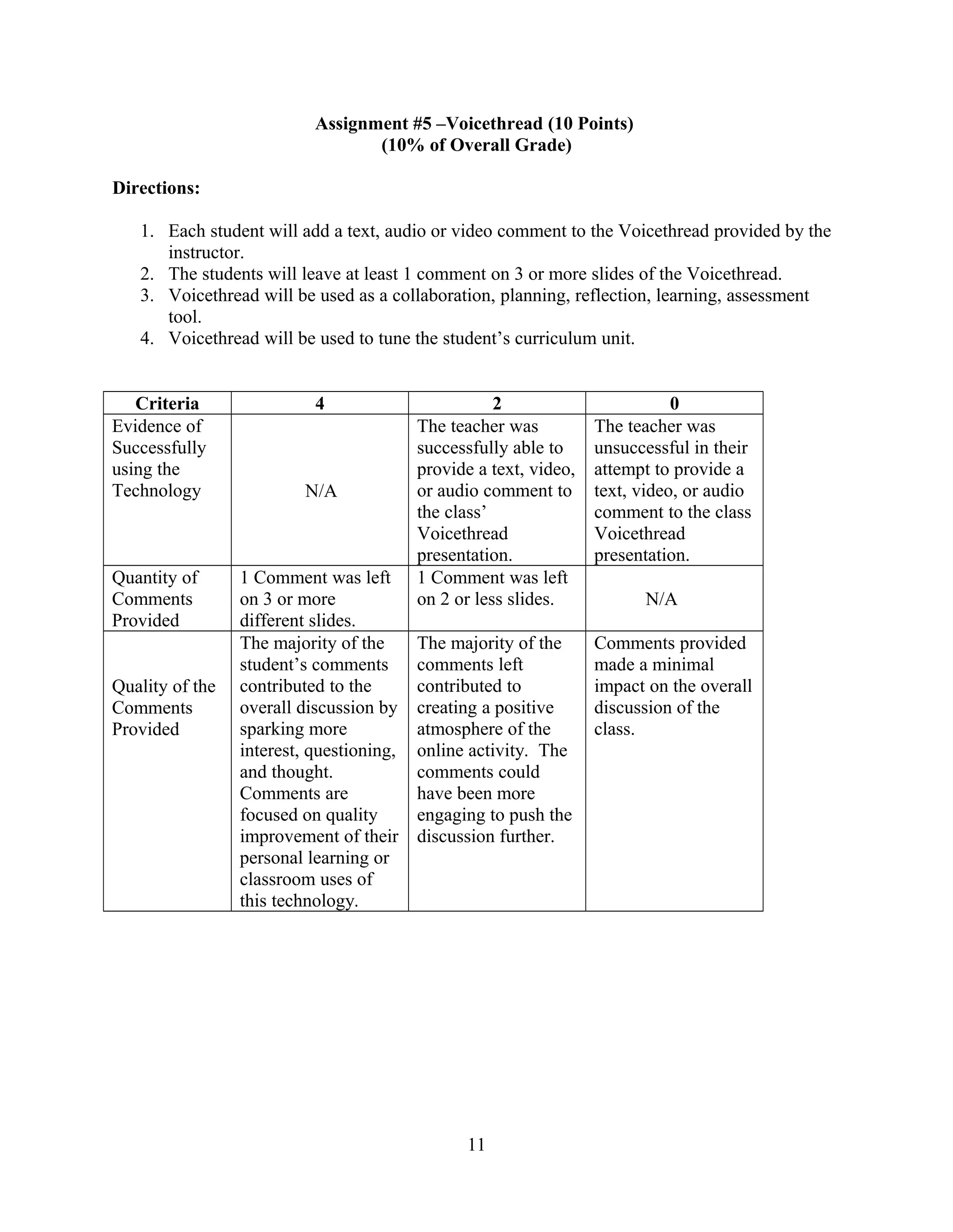 Assignment #5 –Voicethread (10 Points)
(10% of Overall Grade)
Directions:
1. Each student will add a text, audio or video comment to the Voicethread provided by the
instructor.
2. The students will leave at least 1 comment on 3 or more slides of the Voicethread.
3. Voicethread will be used as a collaboration, planning, reflection, learning, assessment
tool.
4. Voicethread will be used to tune the student’s curriculum unit.
Criteria 4 2 0
Evidence of
Successfully
using the
Technology N/A
The teacher was
successfully able to
provide a text, video,
or audio comment to
the class’
Voicethread
presentation.
The teacher was
unsuccessful in their
attempt to provide a
text, video, or audio
comment to the class
Voicethread
presentation.
Quantity of
Comments
Provided
1 Comment was left
on 3 or more
different slides.
1 Comment was left
on 2 or less slides. N/A
Quality of the
Comments
Provided
The majority of the
student’s comments
contributed to the
overall discussion by
sparking more
interest, questioning,
and thought.
Comments are
focused on quality
improvement of their
personal learning or
classroom uses of
this technology.
The majority of the
comments left
contributed to
creating a positive
atmosphere of the
online activity. The
comments could
have been more
engaging to push the
discussion further.
Comments provided
made a minimal
impact on the overall
discussion of the
class.
11
 