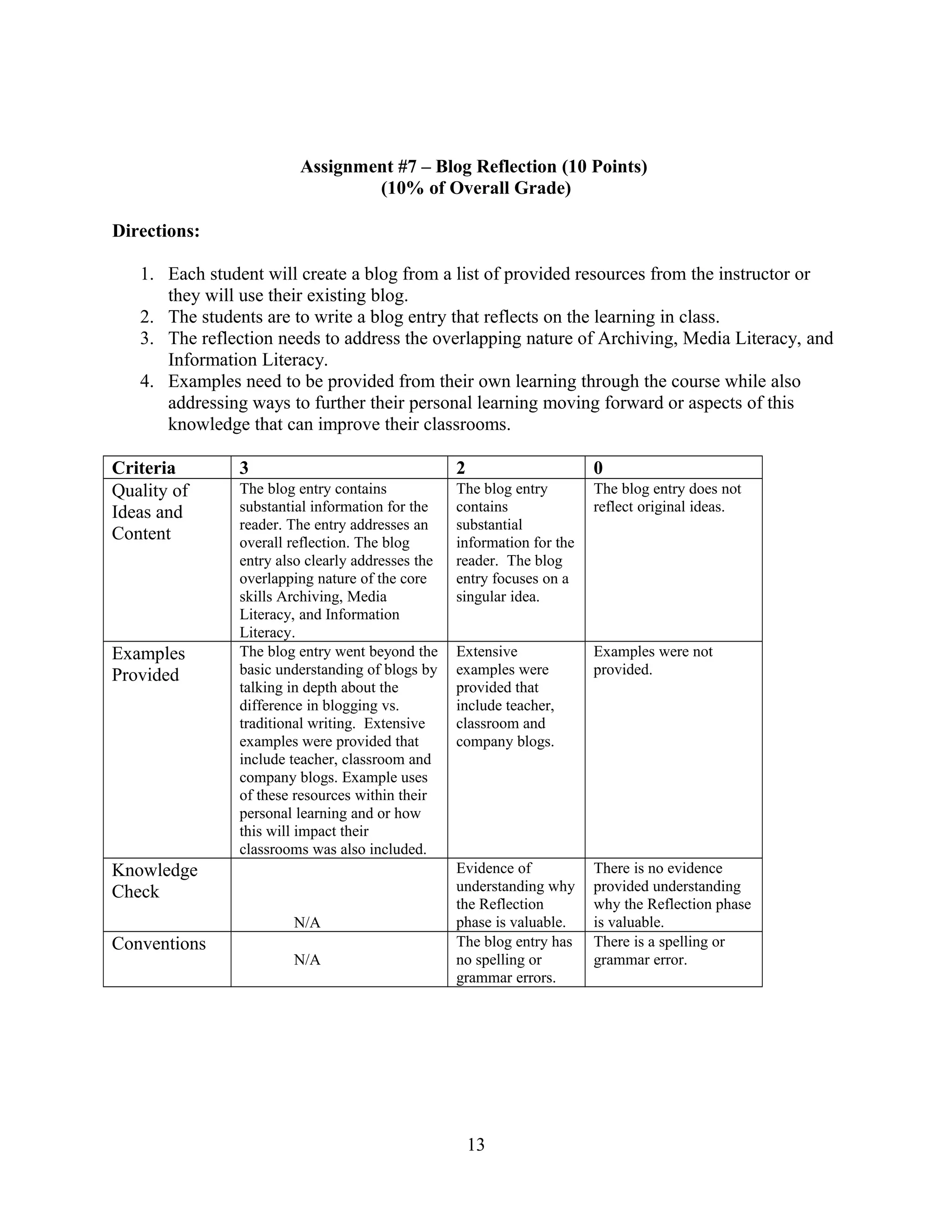 Assignment #7 – Blog Reflection (10 Points)
(10% of Overall Grade)
Directions:
1. Each student will create a blog from a list of provided resources from the instructor or
they will use their existing blog.
2. The students are to write a blog entry that reflects on the learning in class.
3. The reflection needs to address the overlapping nature of Archiving, Media Literacy, and
Information Literacy.
4. Examples need to be provided from their own learning through the course while also
addressing ways to further their personal learning moving forward or aspects of this
knowledge that can improve their classrooms.
Criteria 3 2 0
Quality of
Ideas and
Content
The blog entry contains
substantial information for the
reader. The entry addresses an
overall reflection. The blog
entry also clearly addresses the
overlapping nature of the core
skills Archiving, Media
Literacy, and Information
Literacy.
The blog entry
contains
substantial
information for the
reader. The blog
entry focuses on a
singular idea.
The blog entry does not
reflect original ideas.
Examples
Provided
The blog entry went beyond the
basic understanding of blogs by
talking in depth about the
difference in blogging vs.
traditional writing. Extensive
examples were provided that
include teacher, classroom and
company blogs. Example uses
of these resources within their
personal learning and or how
this will impact their
classrooms was also included.
Extensive
examples were
provided that
include teacher,
classroom and
company blogs.
Examples were not
provided.
Knowledge
Check
N/A
Evidence of
understanding why
the Reflection
phase is valuable.
There is no evidence
provided understanding
why the Reflection phase
is valuable.
Conventions
N/A
The blog entry has
no spelling or
grammar errors.
There is a spelling or
grammar error.
13
 