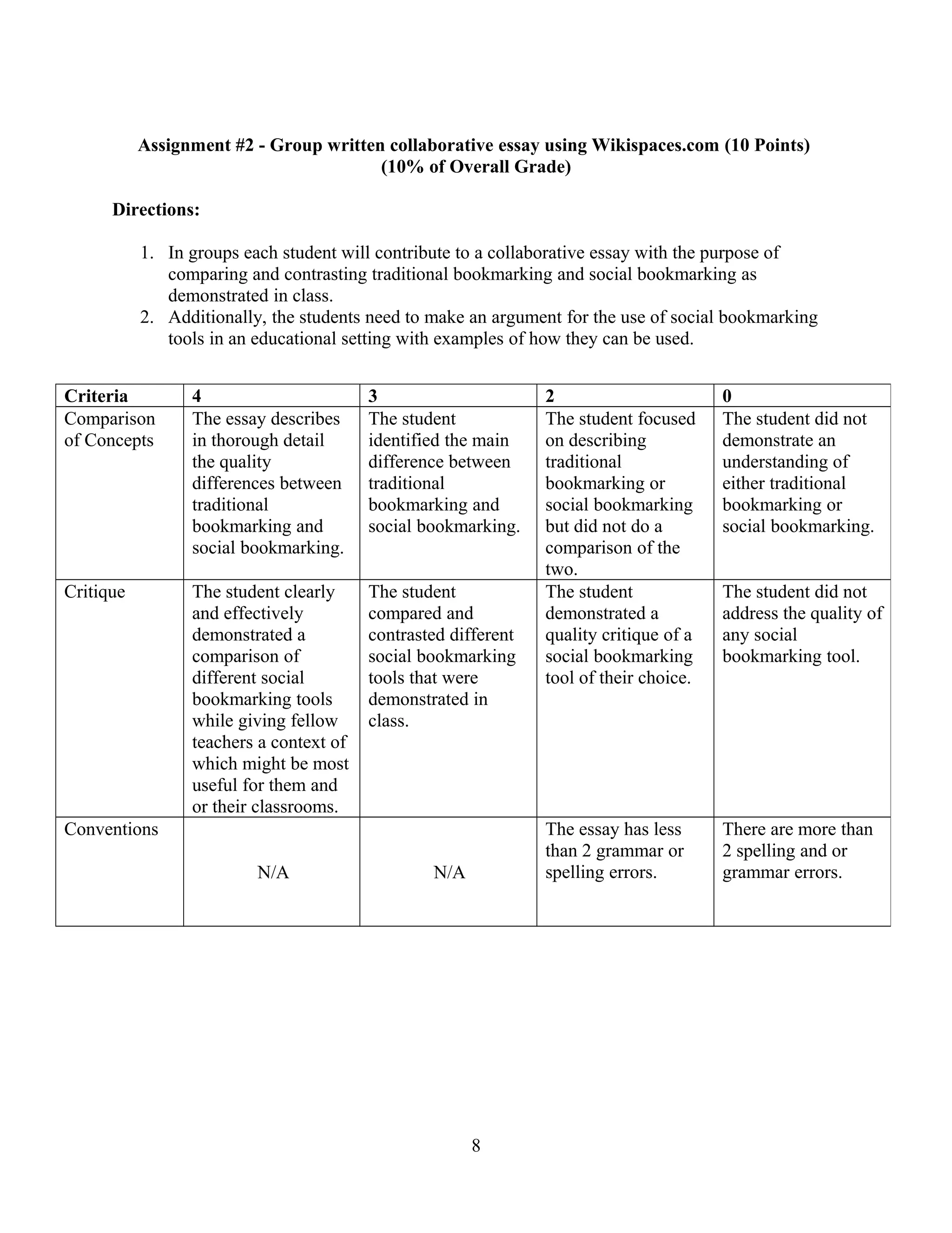 Assignment #2 - Group written collaborative essay using Wikispaces.com (10 Points)
(10% of Overall Grade)
Directions:
1. In groups each student will contribute to a collaborative essay with the purpose of
comparing and contrasting traditional bookmarking and social bookmarking as
demonstrated in class.
2. Additionally, the students need to make an argument for the use of social bookmarking
tools in an educational setting with examples of how they can be used.
8
Criteria 4 3 2 0
Comparison
of Concepts
The essay describes
in thorough detail
the quality
differences between
traditional
bookmarking and
social bookmarking.
The student
identified the main
difference between
traditional
bookmarking and
social bookmarking.
The student focused
on describing
traditional
bookmarking or
social bookmarking
but did not do a
comparison of the
two.
The student did not
demonstrate an
understanding of
either traditional
bookmarking or
social bookmarking.
Critique The student clearly
and effectively
demonstrated a
comparison of
different social
bookmarking tools
while giving fellow
teachers a context of
which might be most
useful for them and
or their classrooms.
The student
compared and
contrasted different
social bookmarking
tools that were
demonstrated in
class.
The student
demonstrated a
quality critique of a
social bookmarking
tool of their choice.
The student did not
address the quality of
any social
bookmarking tool.
Conventions
N/A N/A
The essay has less
than 2 grammar or
spelling errors.
There are more than
2 spelling and or
grammar errors.
 