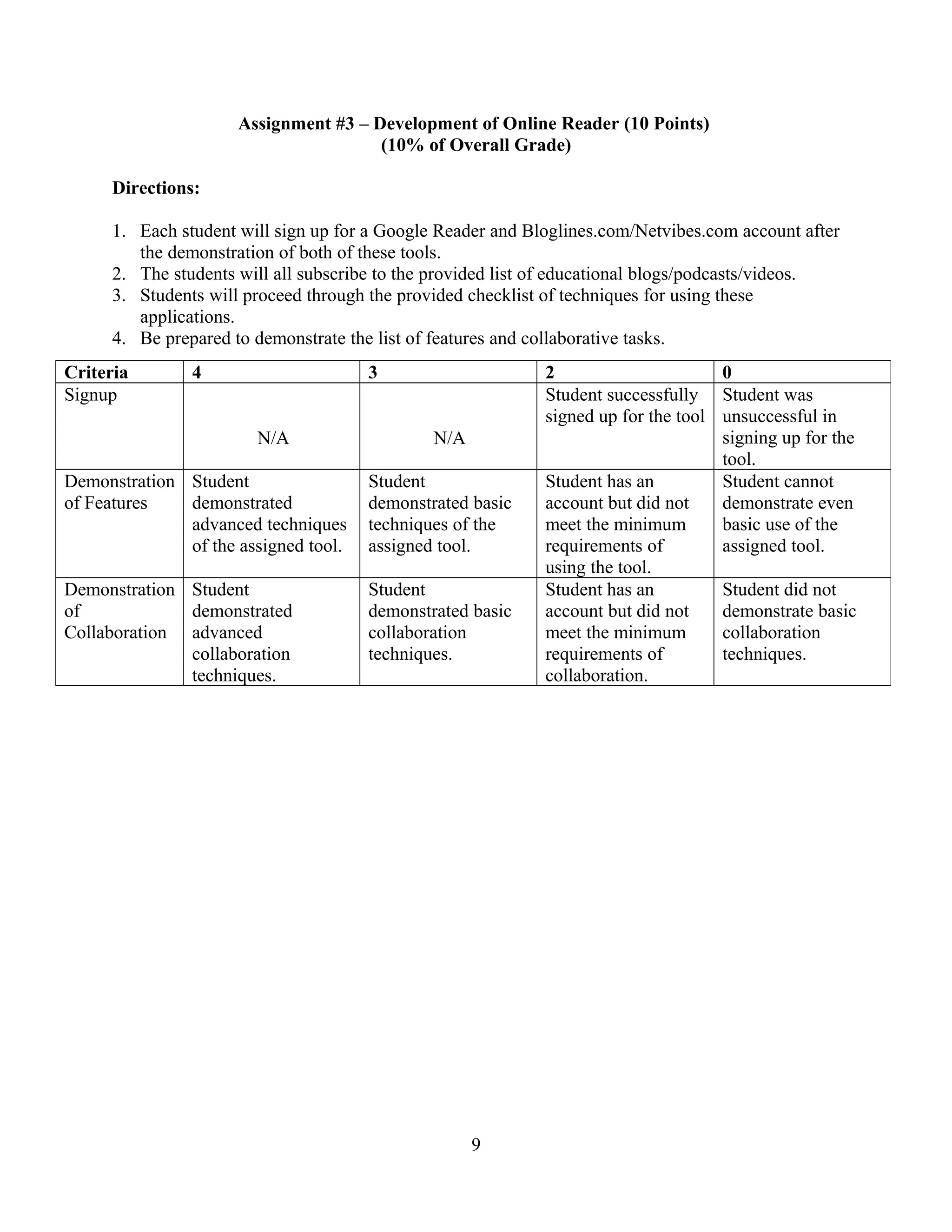 Assignment #3 – Development of Online Reader (10 Points)
(10% of Overall Grade)
Directions:
1. Each student will sign up for a Google Reader and Bloglines.com/Netvibes.com account after
the demonstration of both of these tools.
2. The students will all subscribe to the provided list of educational blogs/podcasts/videos.
3. Students will proceed through the provided checklist of techniques for using these
applications.
4. Be prepared to demonstrate the list of features and collaborative tasks.
9
Criteria 4 3 2 0
Signup
N/A N/A
Student successfully
signed up for the tool
Student was
unsuccessful in
signing up for the
tool.
Demonstration
of Features
Student
demonstrated
advanced techniques
of the assigned tool.
Student
demonstrated basic
techniques of the
assigned tool.
Student has an
account but did not
meet the minimum
requirements of
using the tool.
Student cannot
demonstrate even
basic use of the
assigned tool.
Demonstration
of
Collaboration
Student
demonstrated
advanced
collaboration
techniques.
Student
demonstrated basic
collaboration
techniques.
Student has an
account but did not
meet the minimum
requirements of
collaboration.
Student did not
demonstrate basic
collaboration
techniques.
 