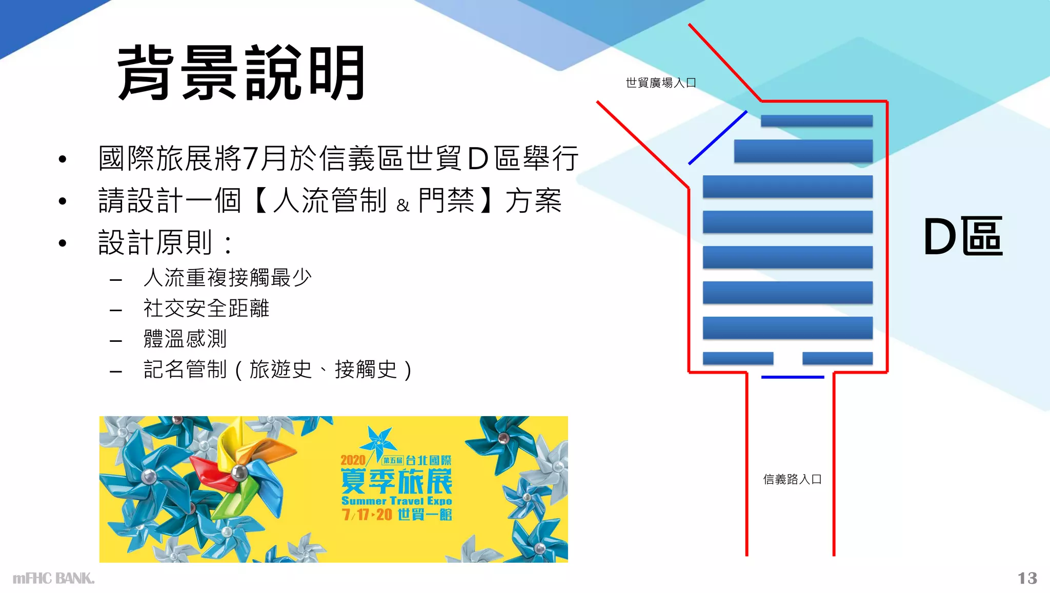 背景說明
• 國際旅展將7月於信義區世貿Ｄ區舉行
• 請設計一個【人流管制 & 門禁】方案
• 設計原則：
– 人流重複接觸最少
– 社交安全距離
– 體溫感測
– 記名管制（旅遊史、接觸史）
mFHC BANK. 13
D區
信義路入口
世貿廣場入口
mFHC BANK.
 