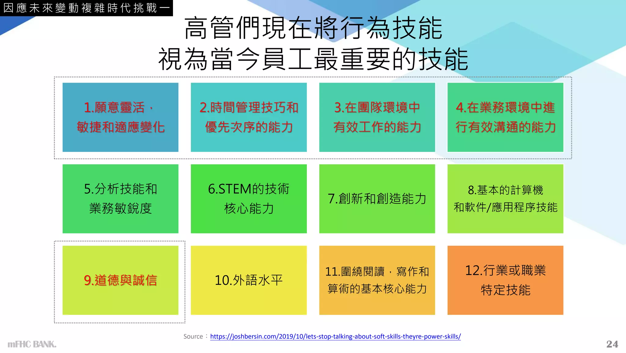 高管們現在將行為技能
視為當今員工最重要的技能
1.願意靈活，
敏捷和適應變化
2.時間管理技巧和
優先次序的能力
3.在團隊環境中
有效工作的能力
4.在業務環境中進
行有效溝通的能力
5.分析技能和
業務敏銳度
6.STEM的技術
核心能力
7.創新和創造能力
8.基本的計算機
和軟件/應用程序技能
9.道德與誠信 10.外語水平
11.圍繞閱讀，寫作和
算術的基本核心能力
12.行業或職業
特定技能
Source：https://joshbersin.com/2019/10/lets-stop-talking-about-soft-skills-theyre-power-skills/
24
mFHC BANK.
因 應 未 來 變 動 複 雜 時 代 挑 戰 一
 