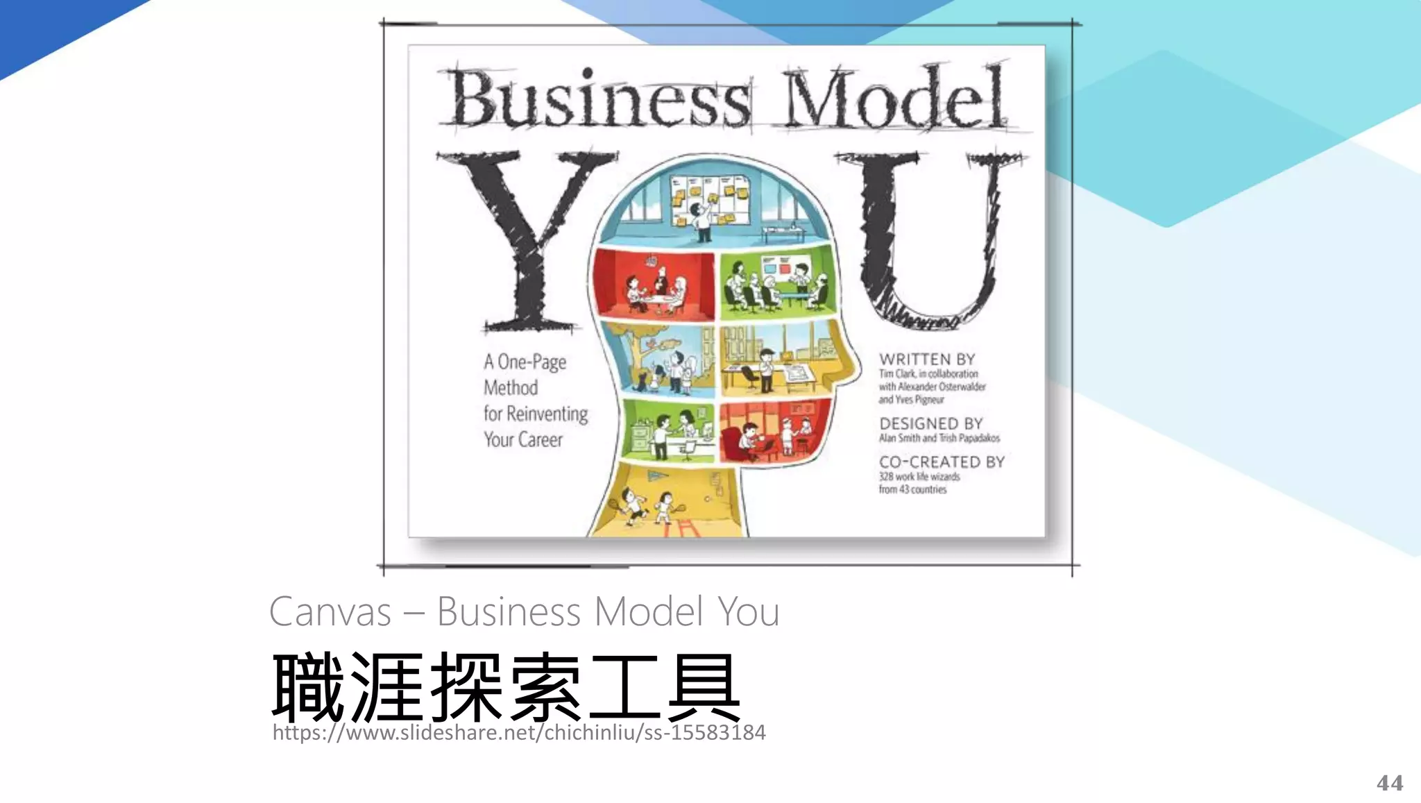 職涯探索工具
Canvas – Business Model You
44
https://www.slideshare.net/chichinliu/ss-15583184
 