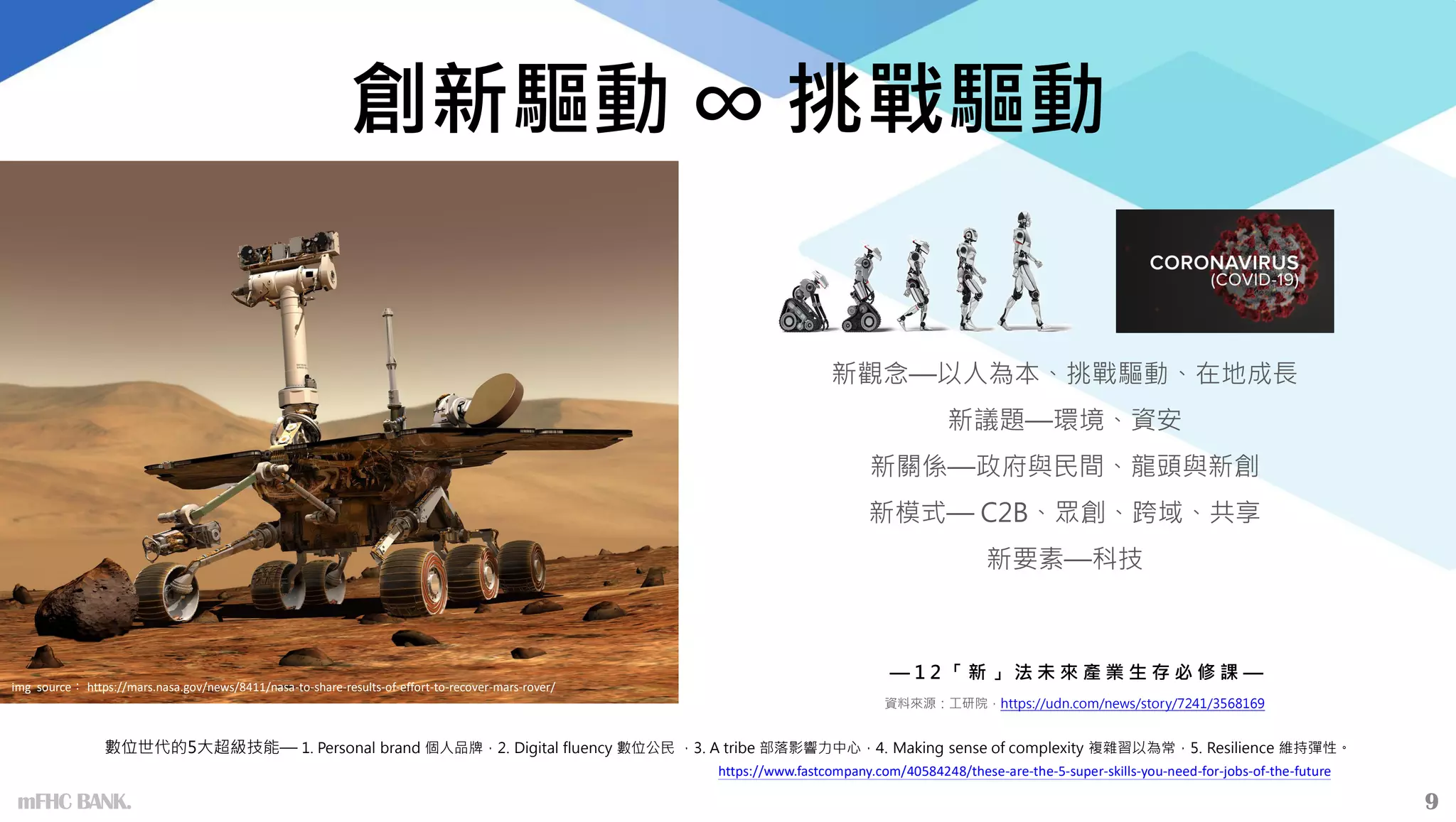 新觀念—以人為本、挑戰驅動、在地成長
新議題—環境、資安
新關係—政府與民間、龍頭與新創
新模式— C2B、眾創、跨域、共享
新要素—科技
資料來源：工研院，https://udn.com/news/story/7241/3568169
— 1 2 「 新 」 法 未 來 產 業 生 存 必 修 課 —
img source： https://mars.nasa.gov/news/8411/nasa-to-share-results-of-effort-to-recover-mars-rover/
數位世代的5大超級技能— 1. Personal brand 個人品牌，2. Digital fluency 數位公民 ，3. A tribe 部落影響力中心，4. Making sense of complexity 複雜習以為常，5. Resilience 維持彈性。
https://www.fastcompany.com/40584248/these-are-the-5-super-skills-you-need-for-jobs-of-the-future
創新驅動 ∞ 挑戰驅動
9
mFHC BANK.
 